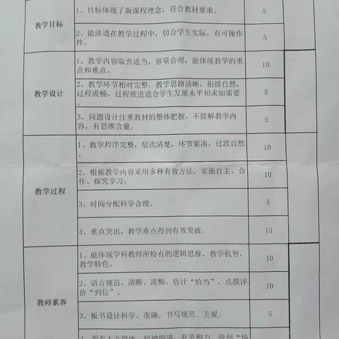 教学竞赛展风采 精彩纷呈促提升——老窝镇中心学校举行课堂教学大赛