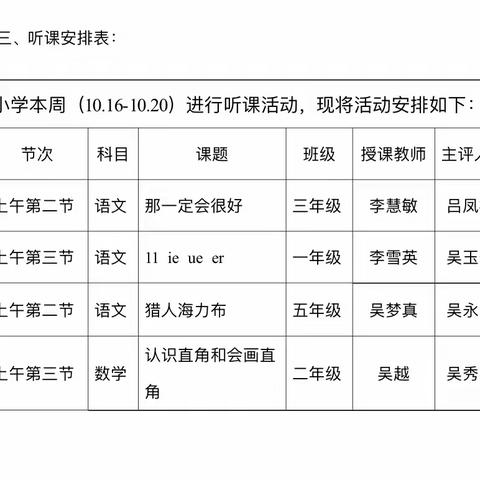 听评课，共交流 ，促成长——银花镇初级中学听评课活动