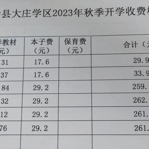 大庄镇南店小学2023年秋季学期开学报到须知