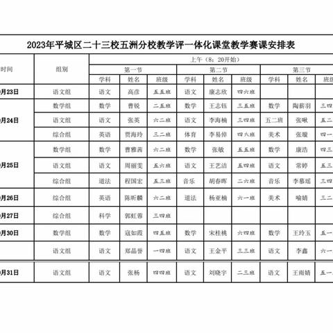 立足课堂深耕耘  听课教研促成长——二十三校五洲分校开展团队教学评一体化课堂教学赛课活动