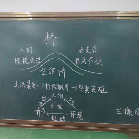 板书设计写风采，妙笔生化显真功——记任堡小学板书设计活动