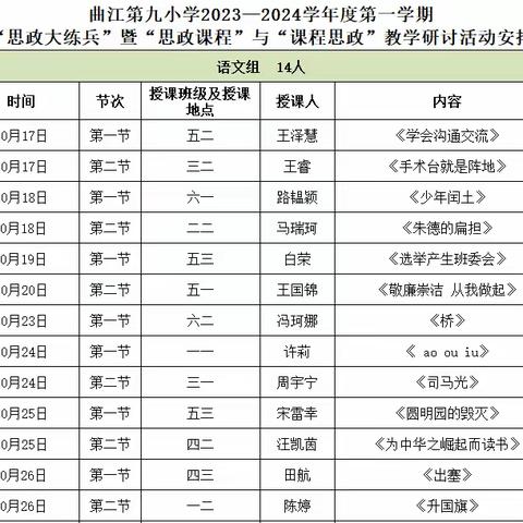 扬思政课程之帆 撑课程思政之篙——曲江第九小学2023-2024学年第一学期教学研讨活动