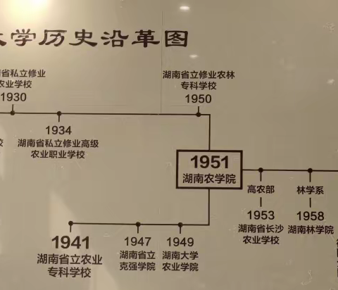 "传承科学家精神，赓续时代风华“——湘农小娃1801中队彩虹小队参观校史馆活动