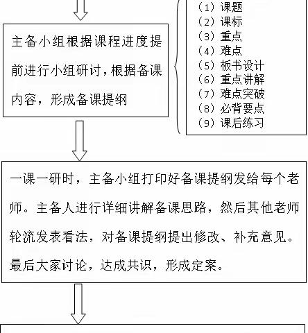 河南省济源第一中学“专项督导促提升”系列活动之三十五——校本教研精品展示（8）历史教研室