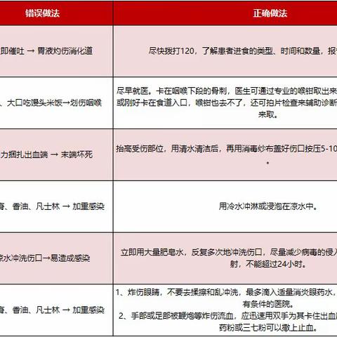 收藏好这份“急救锦囊”，踏踏实实过大年！               ——成安县卫生健康局