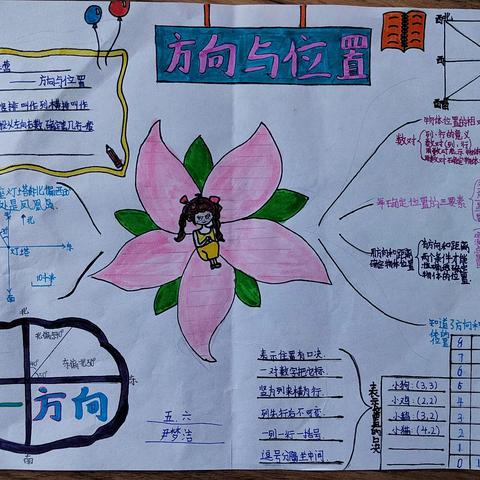 五年级“智慧数学”漂亮的数学小报