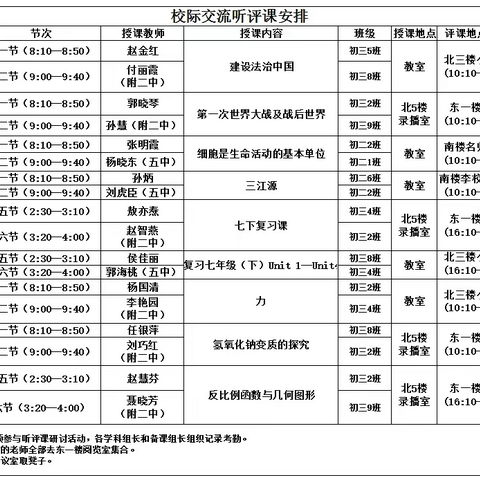 名师引领促成长 教研联动共提升——临河十中校际交流教研活动