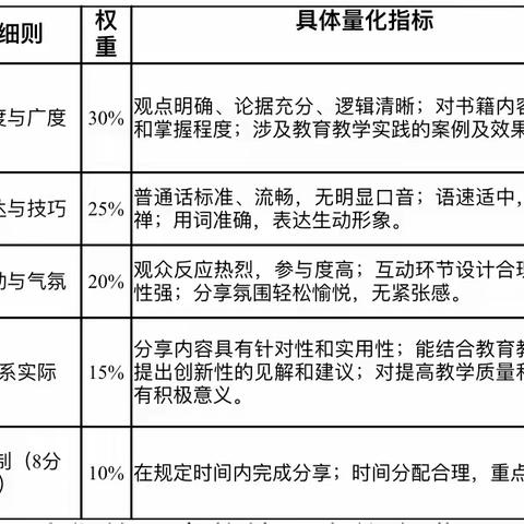 书香秋韵•悦读成长——垫江中学开展教师“阅读·践行·提升”读书分享比赛