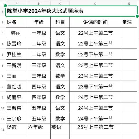 课堂比武竞风采      三人行必有我师  一一桑庄镇陈堂小学开展“教师课堂教学大比武”活动