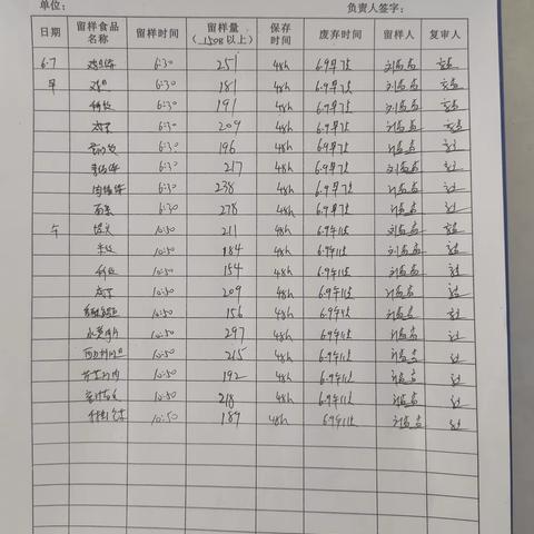 CVT餐厅6.7