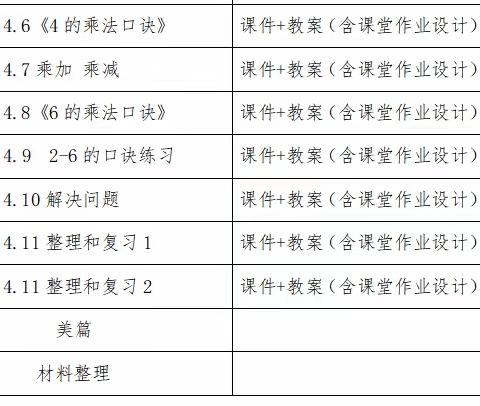 二年级组数学集备