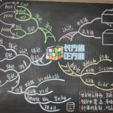 展思维之美  显数学魅力 __受降路分校五二班思维导图展示