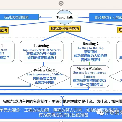 【读书·册小】大观念课程与教学：追求概念性理解和核心素养的发展——册山街道办事处中心小学学习共同体学习分享
