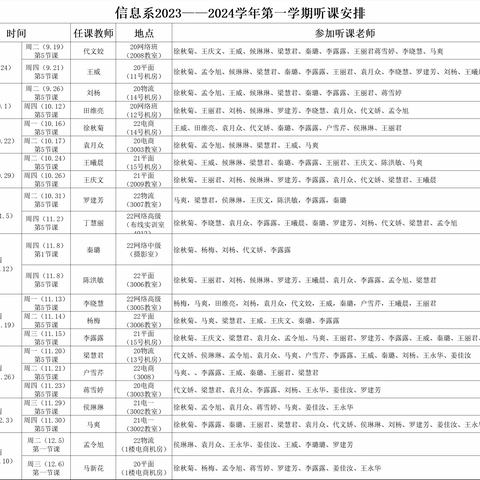 “听课展风采，评课促提升”—信息工程系全体教师听评课活动