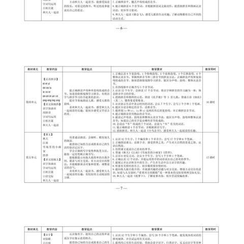 “零”起点 同努力 共成长 ---绿园小学一年级“零”起点教学工作公示