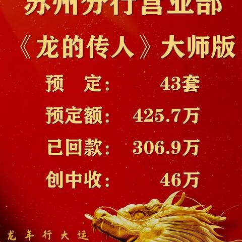 齐心协力-分行营业部贵金属《龙的传人》大师版突破300万！