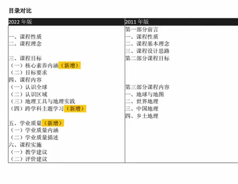 新课标 新学习 新体会-定安中学初中地理科组新课程标准学习记录