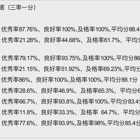 初中地理组质量监测三试卷分析