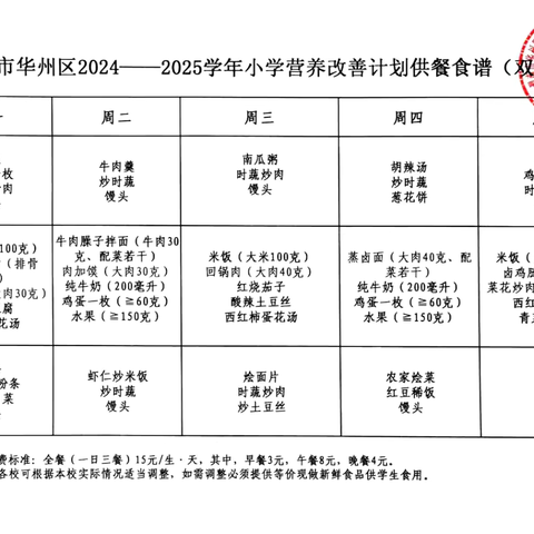 莲花寺镇中心小学餐厅公示（第七周）