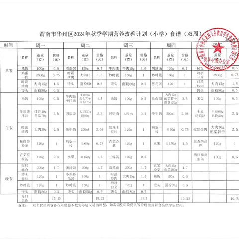 莲花寺镇中心小学餐厅公示（第十周）