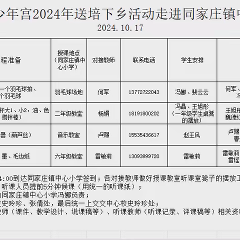 “精准把脉，智慧送教”——少年宫送培下乡活动走进同家庄镇中心小学