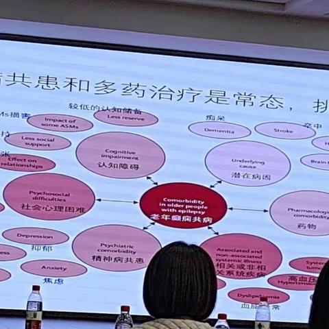 2023年11月24日，辽阳辽化医院康复医学科医治护人员利用业余时间参加学术会议