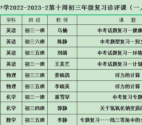 复习诊评一人一课，反思提升一课一得——西安市第四十四中学2022-2023初三“一人一课