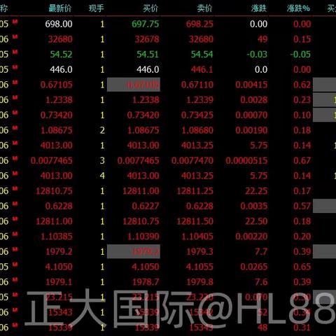 正大国际期货招商部：油价初步攻克21日均线，空头还有机会吗？