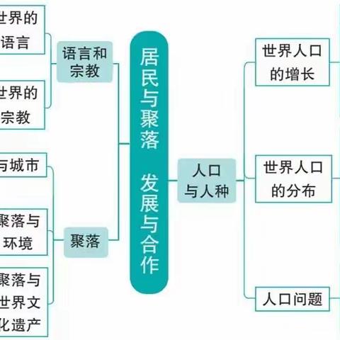 宪法进课堂，法治伴成长——罗山二中2023之第十个宪法日法制教育活动