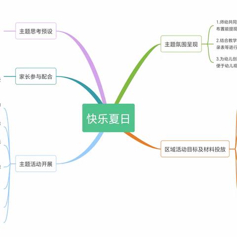 【快乐夏日 快乐成长】— 抄乐镇幼儿园中班2023年6月—7月美篇