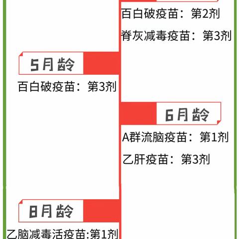 0---6儿童疫苗接种建议时间表