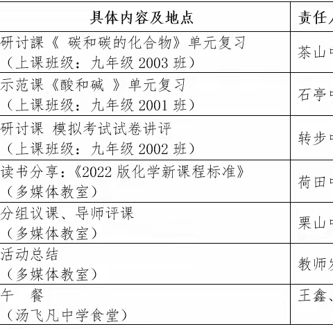 相伴星火旅，丰盈你我翼    ——记醴陵市初中化学名师工作室星火计划研讨活动