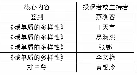 以“碳”启思促成长，名师研修共前行——醴陵市初中化学名师工作室研修活动纪实