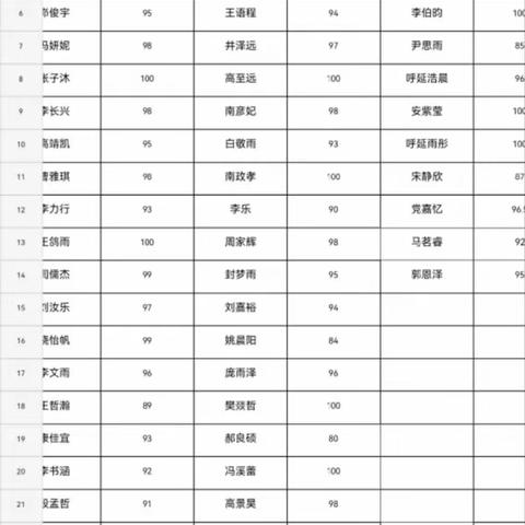 宝塔小学足球社团活动纪实