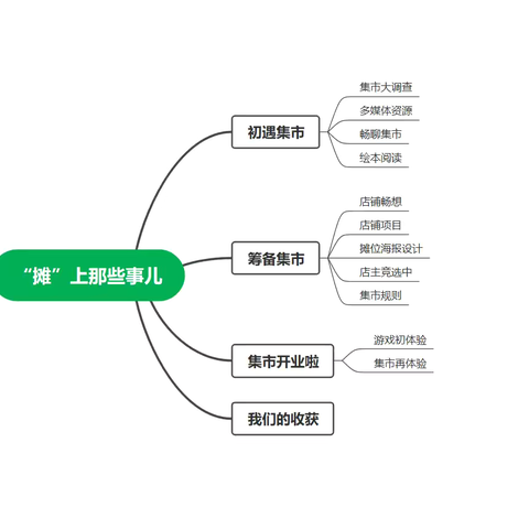 一起“趣”摆摊——杨圩幼儿园大一班国庆项目活动分享