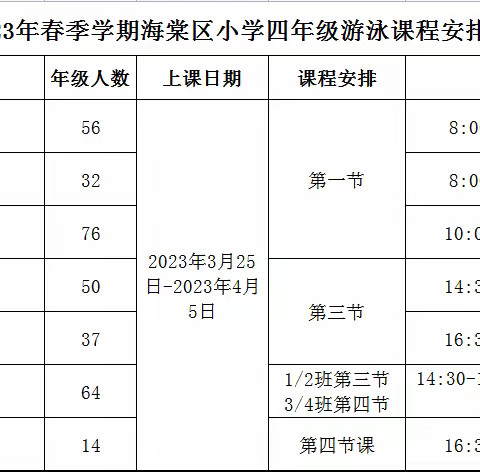 一游千里，泳于开拓|三亚市海棠区林旺小学游泳池课程培训简报