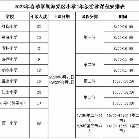 十年游泳,百年拓胜|三亚市海棠区进士中学游泳池课程培训简报