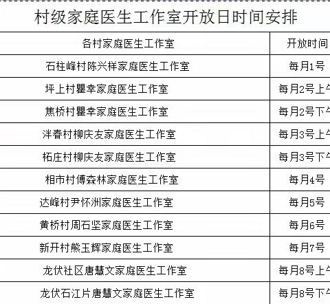 您的医生，就在您身边！——致龙伏镇全体居民朋友