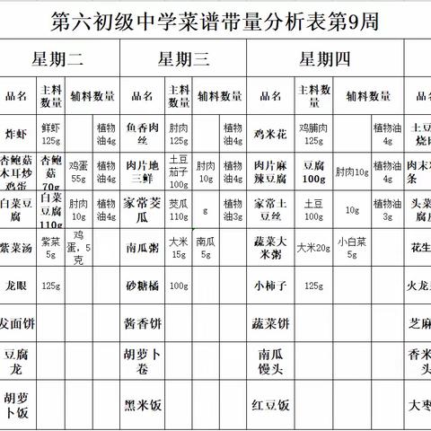 六中味道——开发区六中第9周第10周营养菜谱来喽！