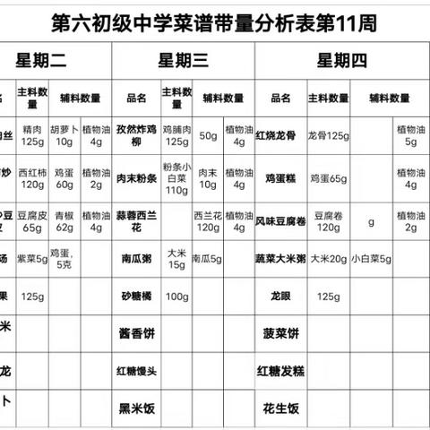 六中味道——开发区六中第11周第12周营养菜谱来喽！