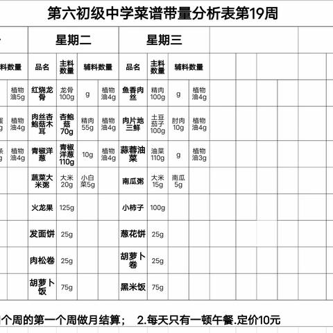 六中味道——开发区六中第19周第20周第21周营养菜谱来喽！