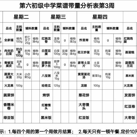 六中味道——开发区六中第3周第4周营养菜谱来喽！