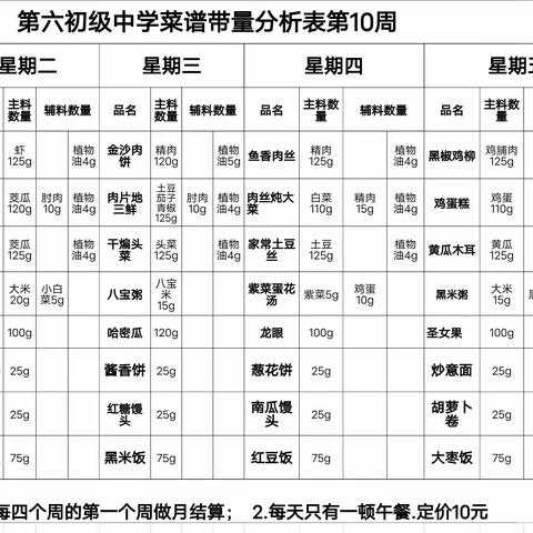 六中味道——开发区六中第10周第11周营养菜谱来喽！