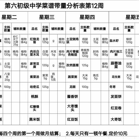 六中味道——开发区六中第12周第13周营养菜谱来喽！