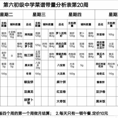 六中味道——开发区六中第20周第21周营养菜谱来喽！