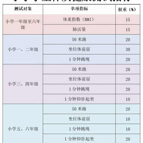 致家长的一封信 ——2024年大江苑小学学生体质健康测试