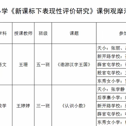 聚焦表现性评价 赋能学生新成长——记薛官屯乡天狮民族小学《新课标下课堂表现性评价研究》优秀课例观摩研讨活动