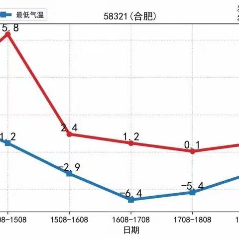 【合肥铂金时代幼儿园】预防“低温雨雪天气”温馨提示