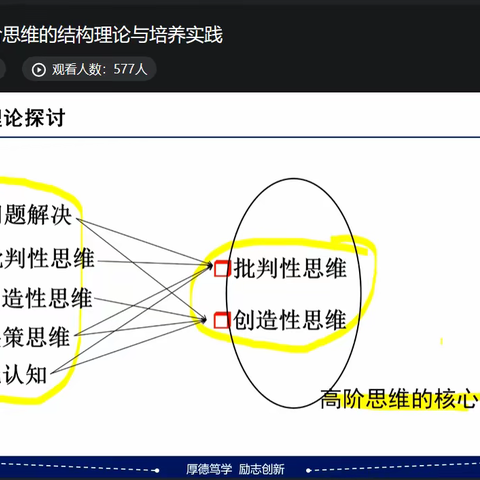 指向核心素养，构建实践课堂 ——东方红小学“思维型科学探究实践基地”报告学习活动