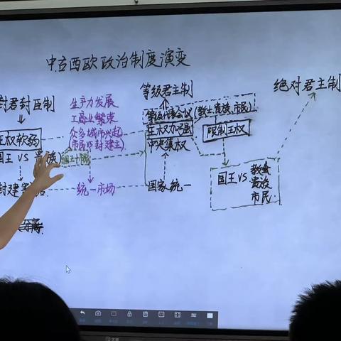 【课题】23.9.13第二次课题组成员研讨课